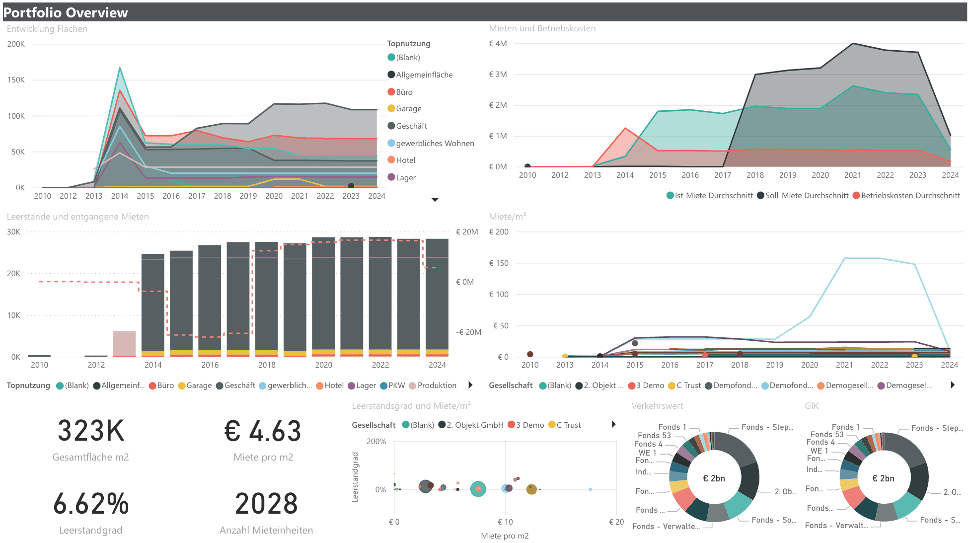 Portfolio Overview - Data Analytics Tool
