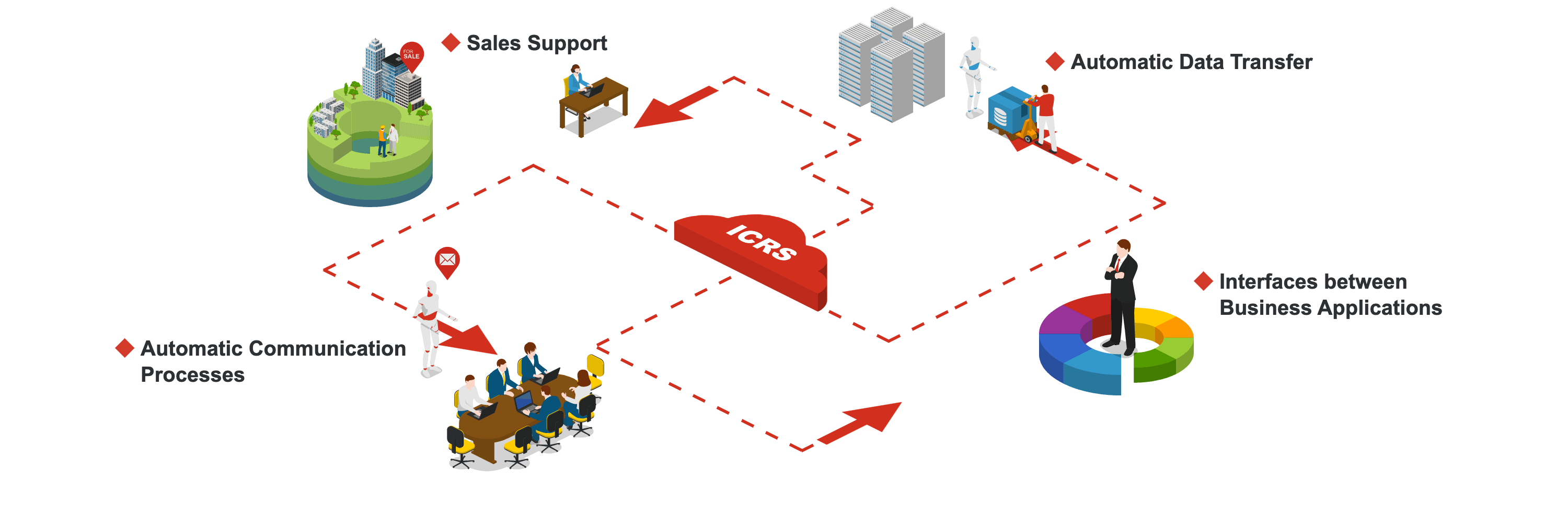 Workflow and data management for real estate asset and portfolio
